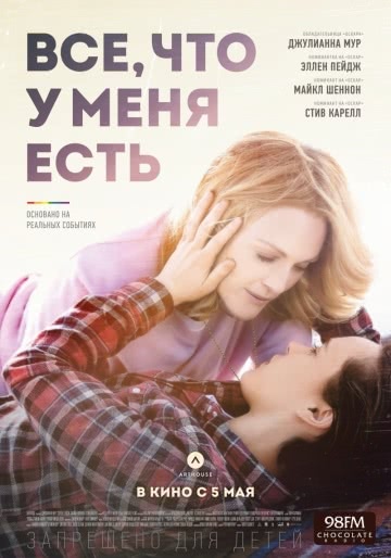 Все, что у меня есть (2015)